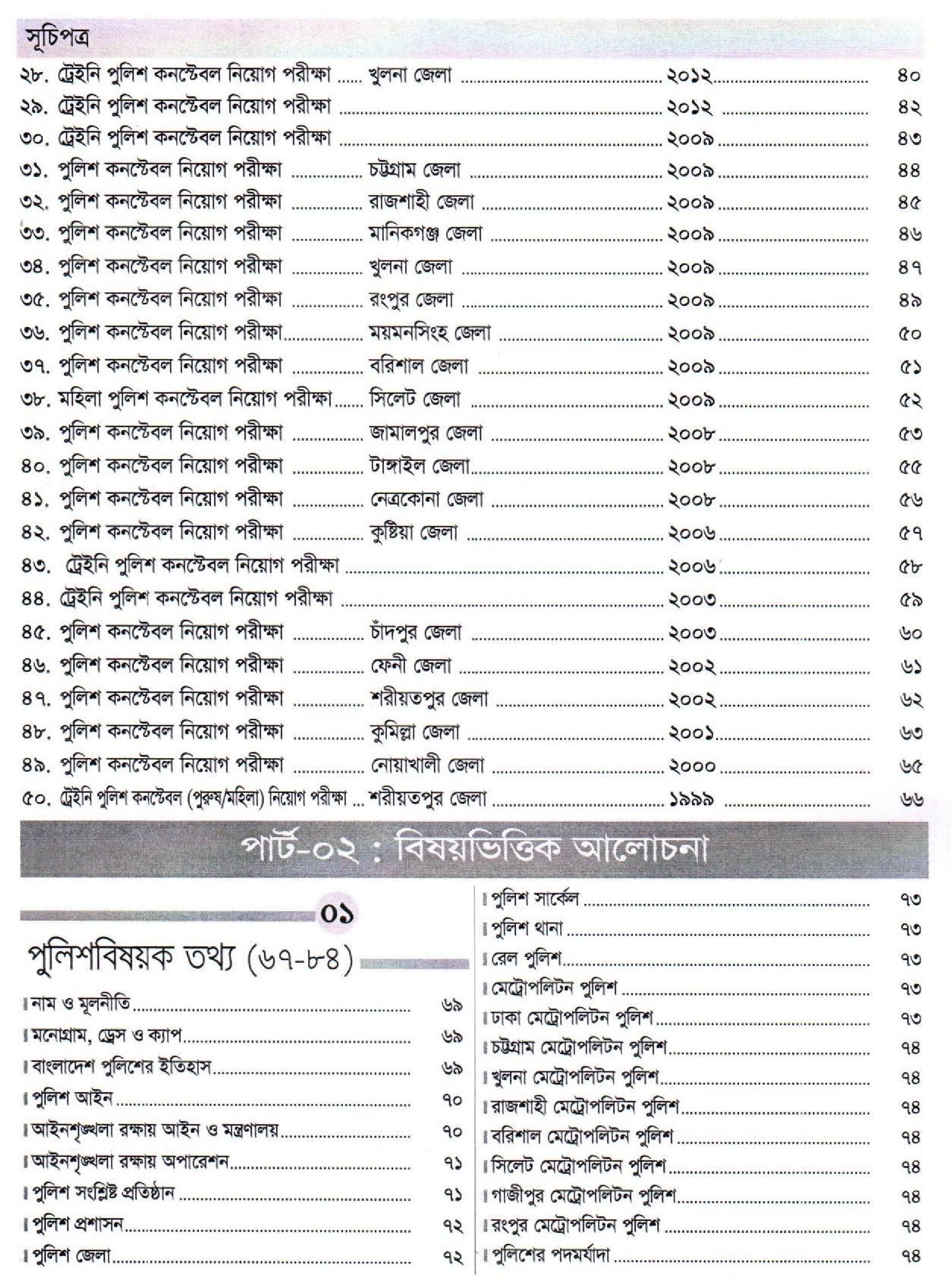 Professor Police Constable Niyog Shohayka
