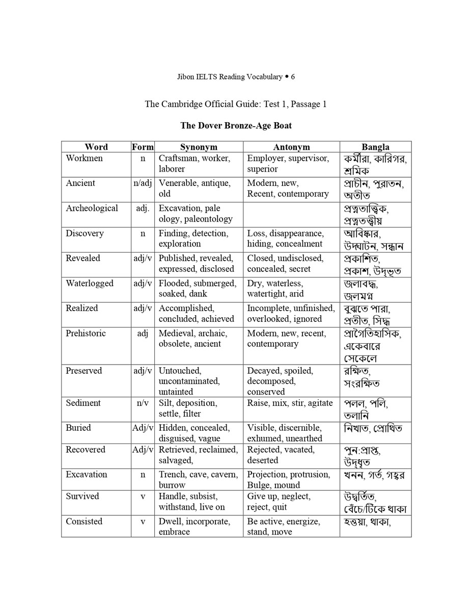 Cambridge ILETS Vocabulary 1-19 Jibon Ahmed 2