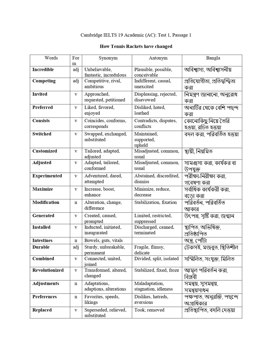Cambridge ILETS Vocabulary 1-19 Jibon Ahmed 2