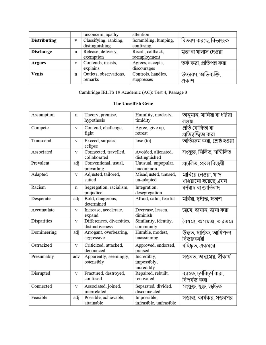 Cambridge ILETS Vocabulary 1-19 Jibon Ahmed 2