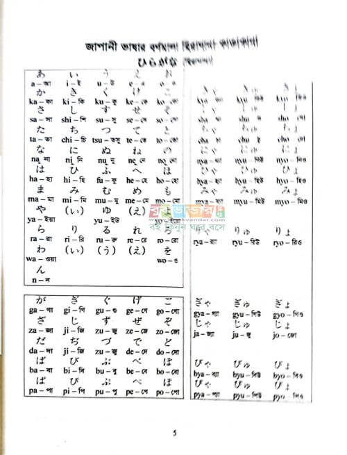 Minna No Nihongo N5 Bangla Gramma